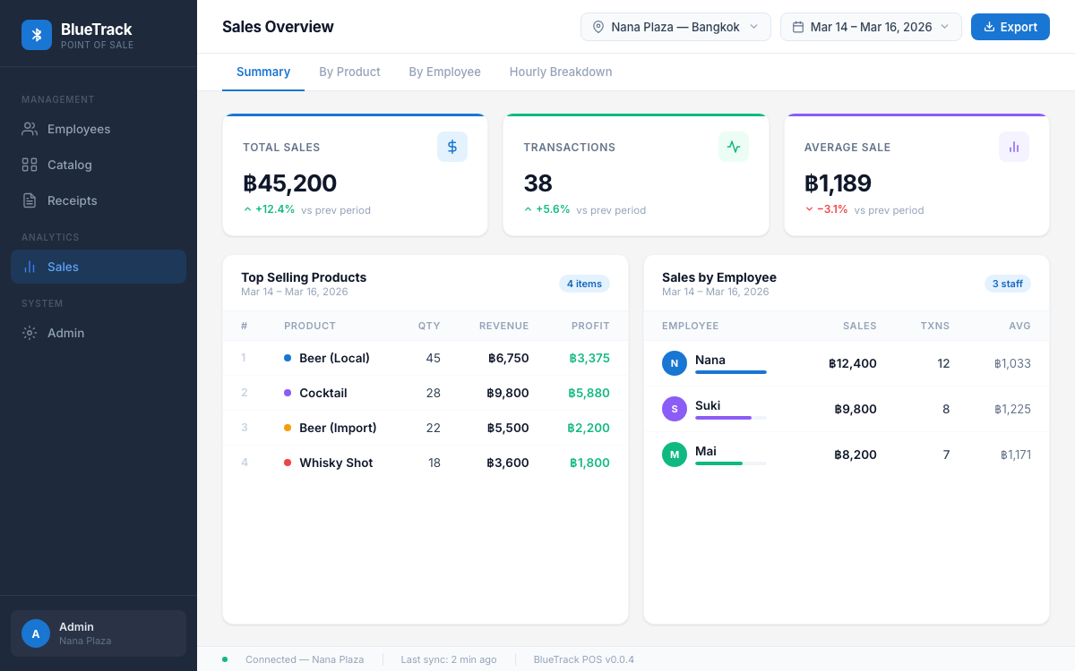 BlueTrack Sales Dashboard
